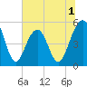 Parker Island tide chart for Wednesday, July 1, 2026