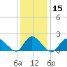 Parker Run tide chart for Friday, January 15, 2021
