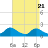 Parker Run tide chart for Wednesday, April 21, 2021