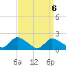 Parker Run tide chart for Tuesday, April 6, 2021