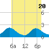 Parker Run tide chart for Thursday, May 20, 2021