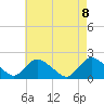 Parker Run tide chart for Saturday, May 8, 2021
