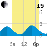 Parker Run tide chart for Sunday, August 15, 2021