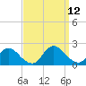 Parker Run tide chart for Sunday, September 12, 2021
