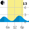 Parker Run tide chart for Monday, September 13, 2021