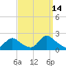 Parker Run tide chart for Tuesday, September 14, 2021