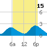 Parker Run tide chart for Wednesday, September 15, 2021