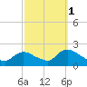 Parker Run tide chart for Friday, October 1, 2021