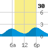 Parker Run tide chart for Saturday, October 30, 2021