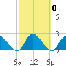 Parker Run tide chart for Friday, October 8, 2021