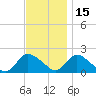 Parker Run tide chart for Monday, November 15, 2021