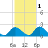 Parker Run tide chart for Monday, November 1, 2021
