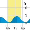 Parker Run tide chart for Tuesday, November 9, 2021