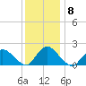 Parker Run tide chart for Wednesday, December 8, 2021