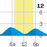 Parker Run tide chart for Wednesday, January 12, 2022