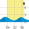 Parker Run tide chart for Monday, May 9, 2022