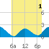 Parker Run tide chart for Wednesday, June 1, 2022
