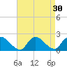 Parker Run tide chart for Tuesday, August 30, 2022