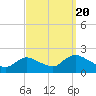 Parker Run tide chart for Tuesday, September 20, 2022