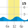 Parker Run tide chart for Thursday, December 15, 2022