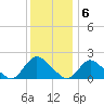 Parker Run tide chart for Tuesday, December 6, 2022