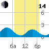 Parker Run tide chart for Tuesday, March 14, 2023