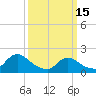 Parker Run tide chart for Wednesday, March 15, 2023