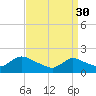 Parker Run tide chart for Thursday, March 30, 2023