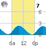 Parker Run tide chart for Tuesday, March 7, 2023