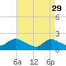 Parker Run tide chart for Saturday, April 29, 2023