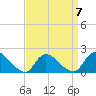 Parker Run tide chart for Friday, April 7, 2023