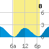Parker Run tide chart for Saturday, April 8, 2023