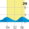 Parker Run tide chart for Monday, May 29, 2023