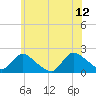 Parker Run tide chart for Monday, June 12, 2023