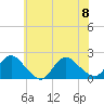 Parker Run tide chart for Saturday, July 8, 2023