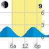 Parker Run tide chart for Sunday, July 9, 2023