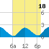 Parker Run tide chart for Friday, August 18, 2023