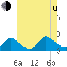 Parker Run tide chart for Tuesday, August 8, 2023