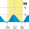 Parker Run tide chart for Saturday, September 30, 2023