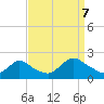 Parker Run tide chart for Thursday, September 7, 2023