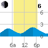 Parker Run tide chart for Friday, October 6, 2023