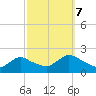 Parker Run tide chart for Saturday, October 7, 2023
