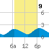 Parker Run tide chart for Monday, October 9, 2023