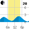 Parker Run tide chart for Monday, November 20, 2023