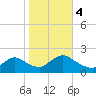 Parker Run tide chart for Saturday, November 4, 2023