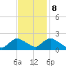 Parker Run tide chart for Wednesday, November 8, 2023