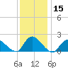 Parker Run tide chart for Friday, December 15, 2023