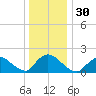 Parker Run tide chart for Saturday, December 30, 2023