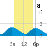 Parker Run tide chart for Friday, December 8, 2023