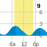 Parker Run tide chart for Tuesday, January 9, 2024